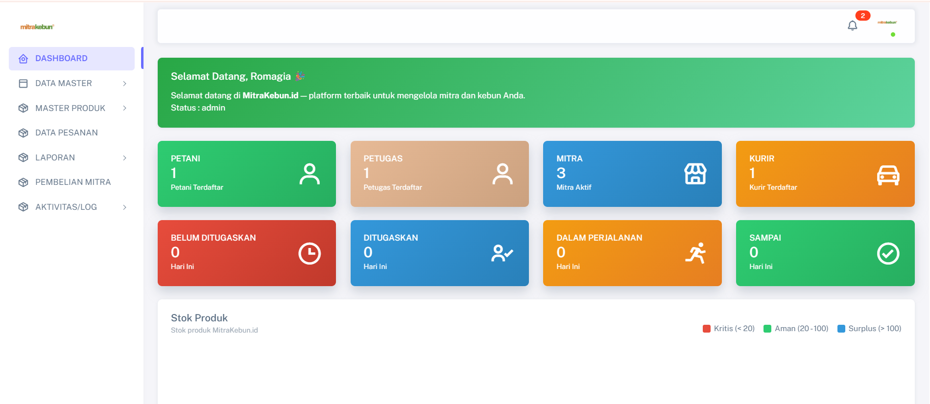 Dashboard Admin